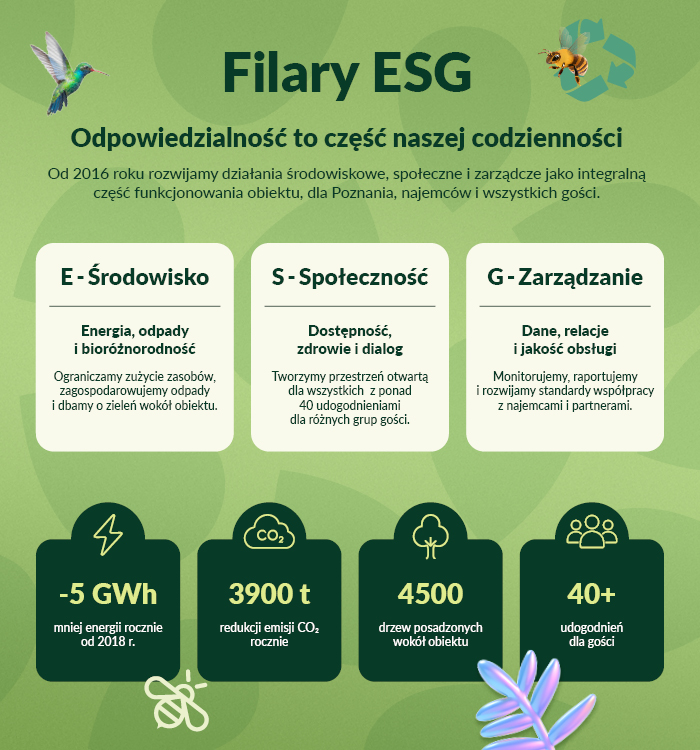 ESG w Posnanii